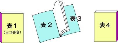 左綴じ