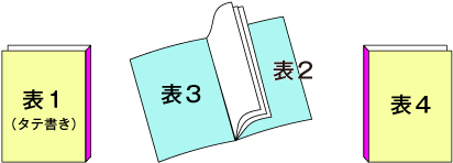 右綴じ