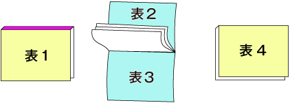 天綴じ
