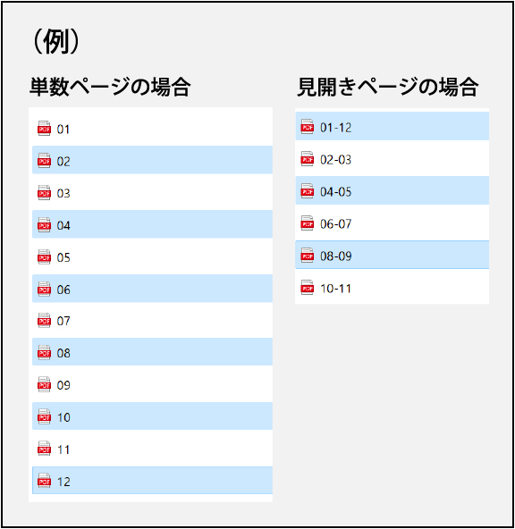 例:単数ページの場合、見開きページの場合