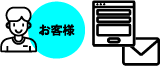 お客様:お問い合わせ