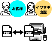お客様・イワサキ出版:印刷用データの校正やりとり